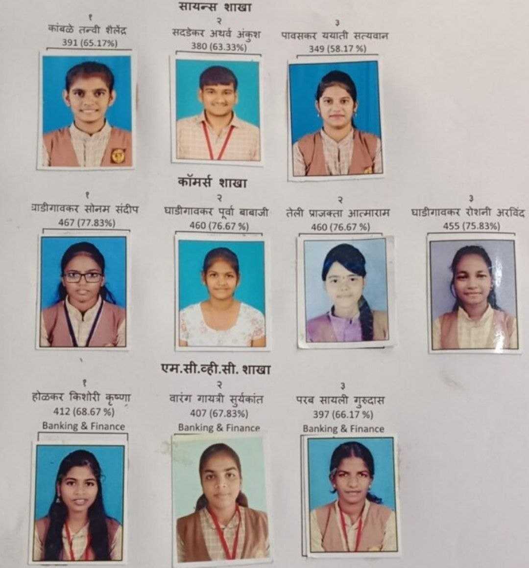 बारावी निकालात एस. एम. ज्युनिअर कॉलेजची उल्लेखनीय कामगिरी