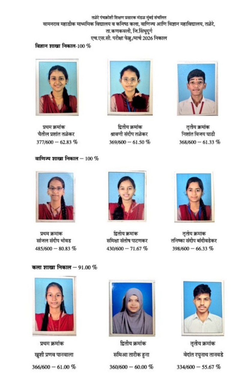 तळेरे पंचक्रोशी शिक्षण प्रसारक मंडळाच्या कनिष्ठ महाविद्यालयाचा बारावी निकाल शंभर टक्के